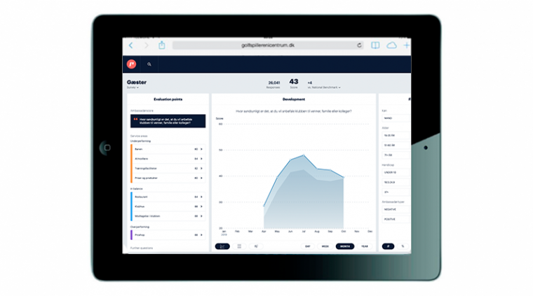 Golfspilleren i Centrum kursus