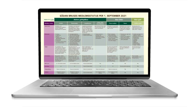 Medlemsstatus golfbox kontingent golfklub