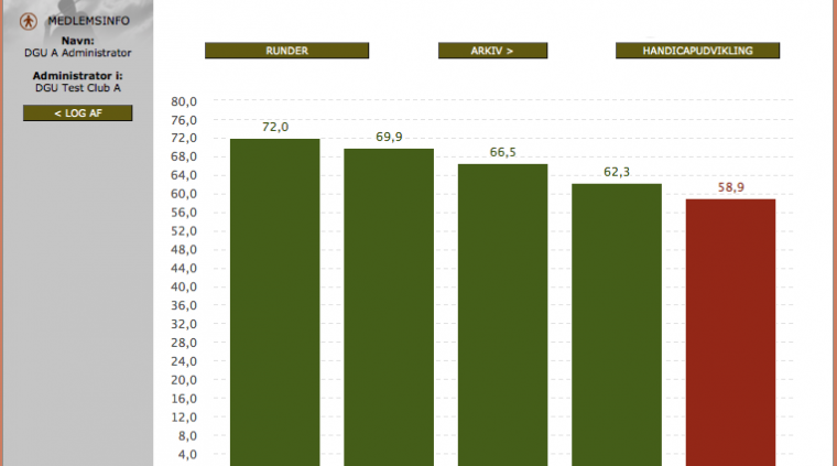 Handicap systemet WHS Golf onlinekurser