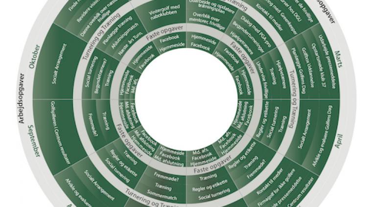 Udvalg begynder Golf 